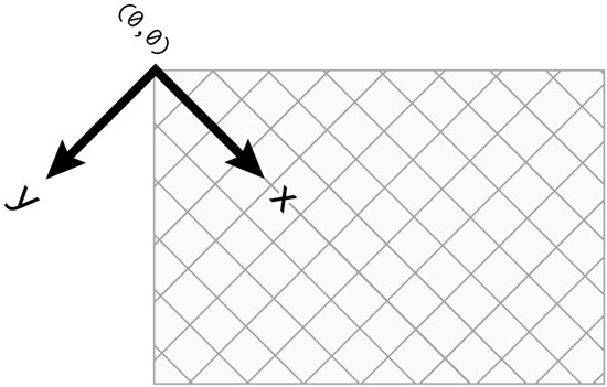 How rotation works