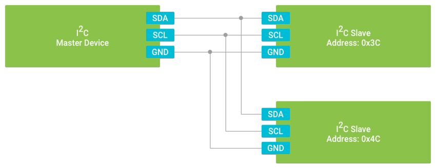 I2C bus diagram