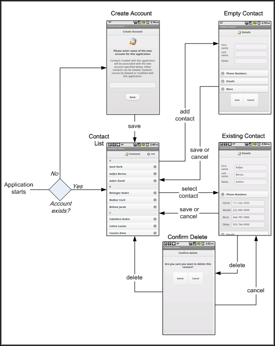 Screen Flow