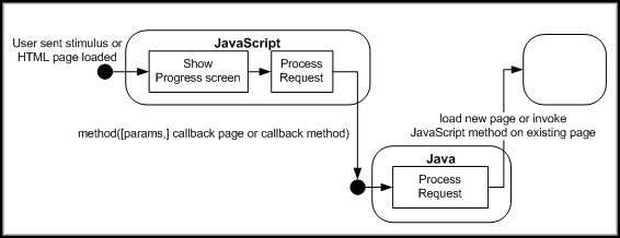 Java - JavaScript Interaction