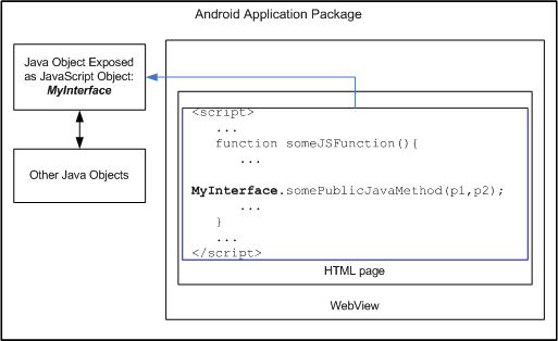 Java - JavaScript Binding