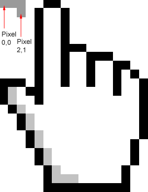 Pixel coordinates