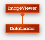 The hierarchy of composition thus far