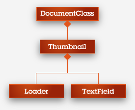 A hypothetical hierarchy, illustrated