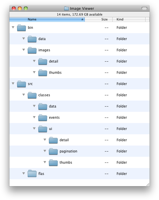 The whole project's folder structure