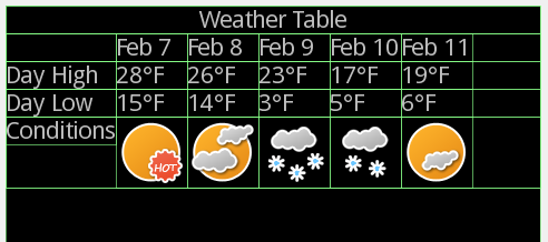 Android SDK - Table Layouts - Figure 1