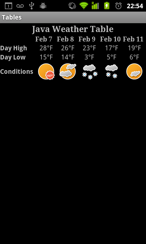 Android SDK - Table Layouts - Figure 3 - Portrait