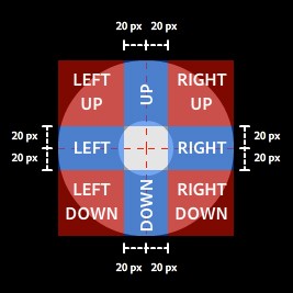 Joystick Area Overview