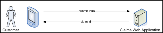 Tutorial application context diagram