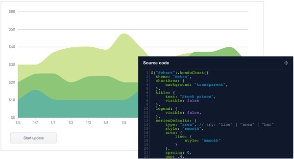 Telerik Kendo UI Charts