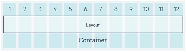 Telerik Responsive Web Design Container