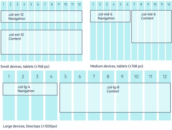 Telerik Responsive Web Design Grid Examples