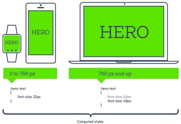 Telerik Responsive Web Design Media Queries