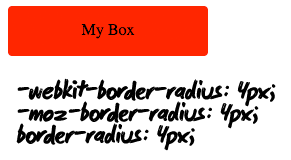 Border-radius