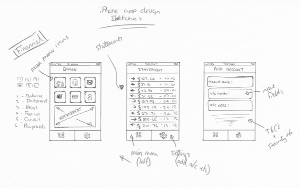 Design an iPhone Bank App