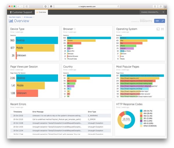 A basic Overview dashboard for a customer support Data App