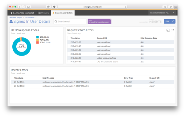 The Signed In User Details dashboard shows information about errors