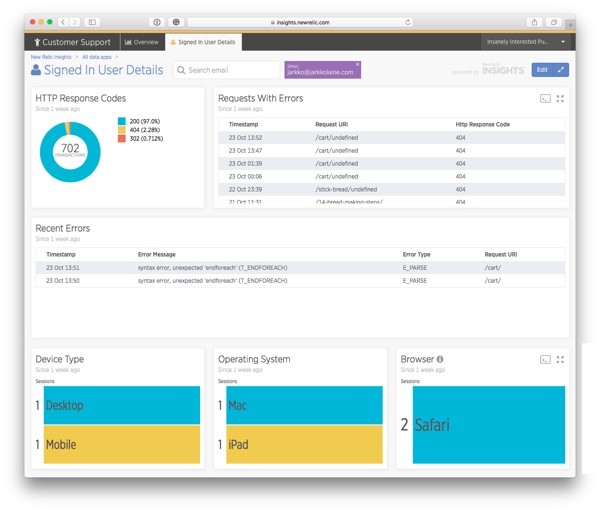 The final Signed In User Details dashboard