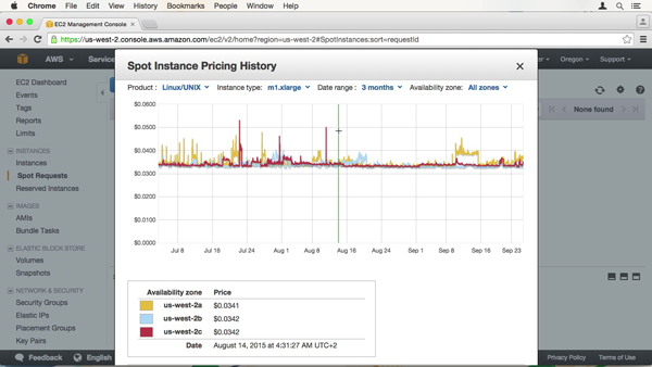 AWS example service