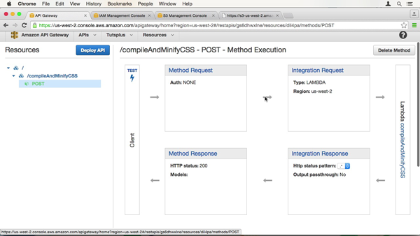 POST Method Execution